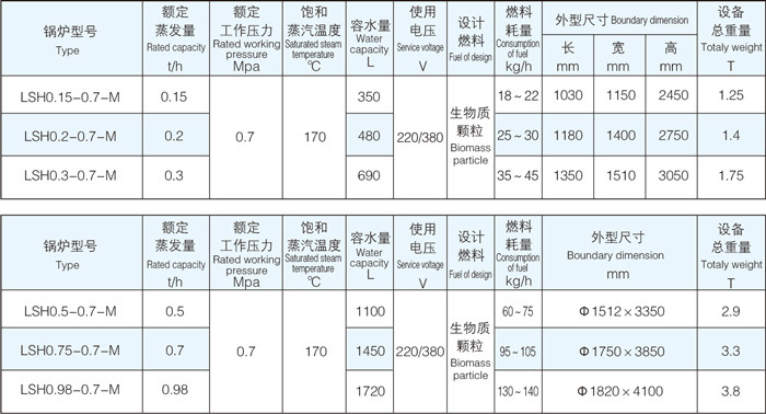 立式生物质（颗粒）蒸汽锅炉