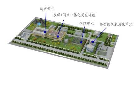 污泥热水解技术