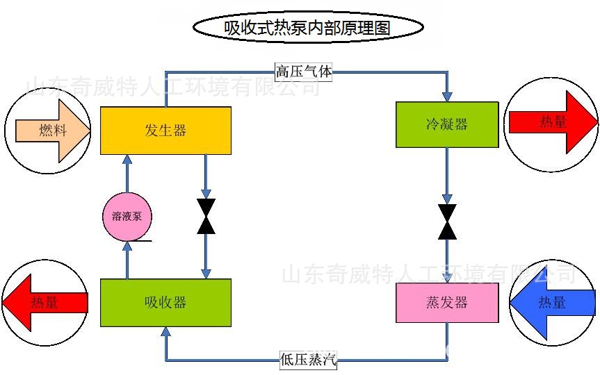 主机内部原理图