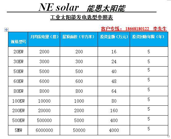 工业规格表