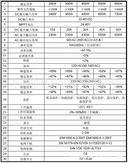 MGIN系列中文参数表