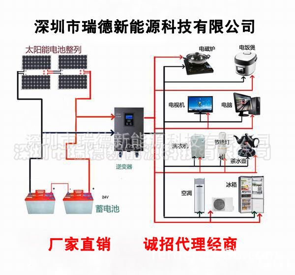 太阳能光伏户用发电系统