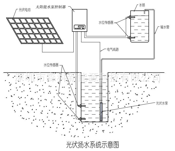 光伏水泵系统图
