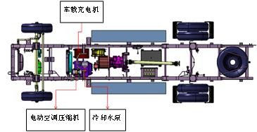 纯电动物流车底盘