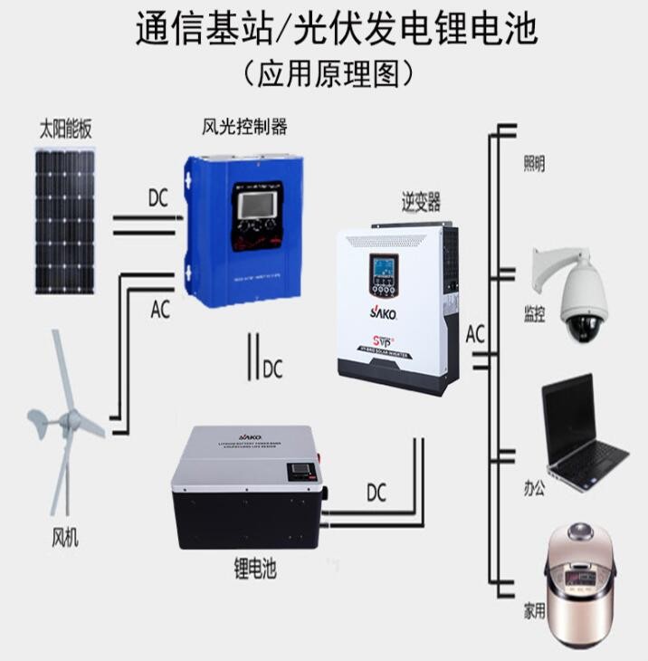 SAKO太阳能充电控制器 30A-120Amppt光伏发电系统太阳能控制器图2