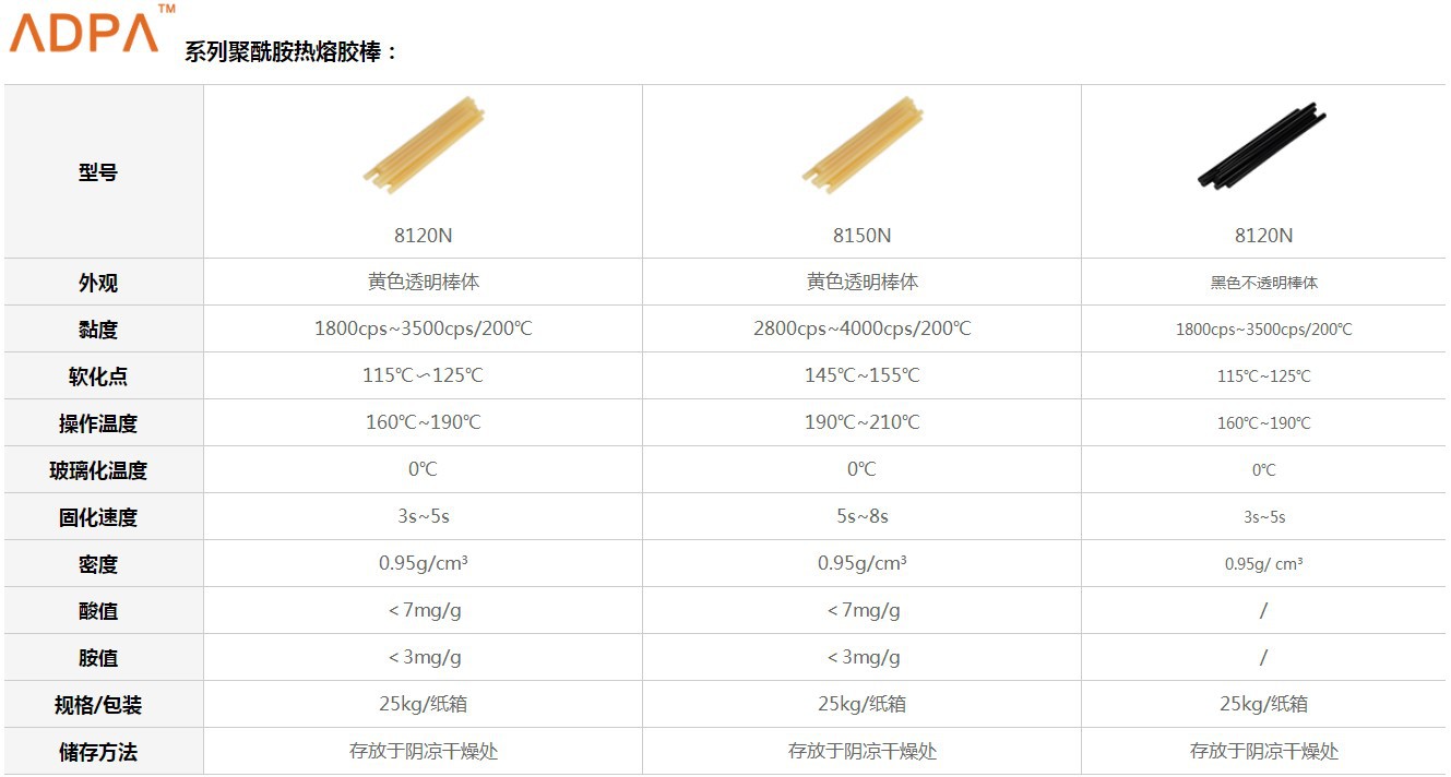 PA胶棒参数1