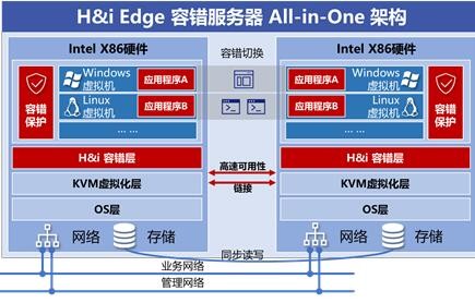 H&i Edge边缘计算容错服务器