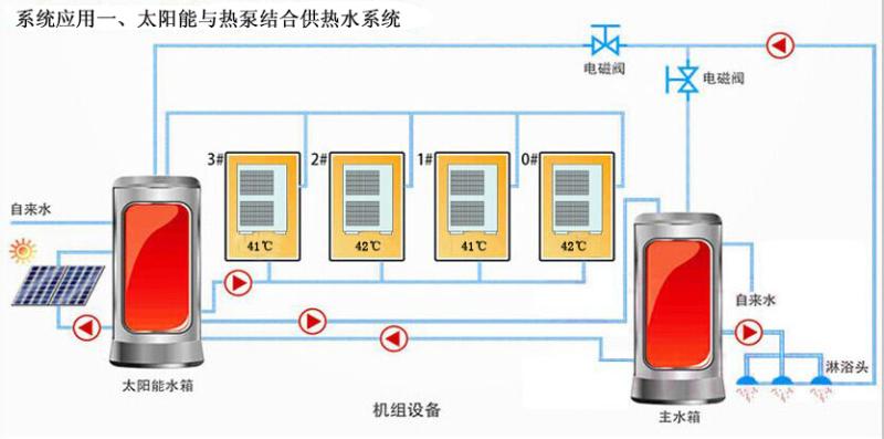 太阳能与热泵结合供热水系统
