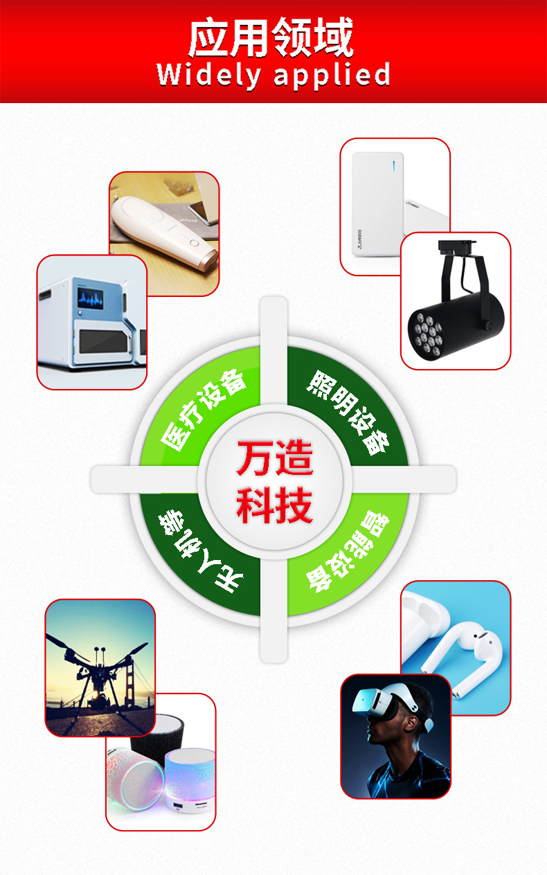 08应用领域