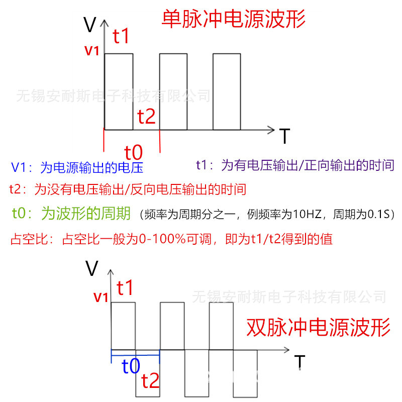 脉冲电源选型图.jpg