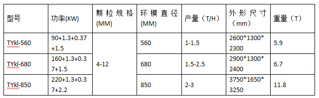 天元厂家提供专业定做的木屑颗粒机生物加工领域制造