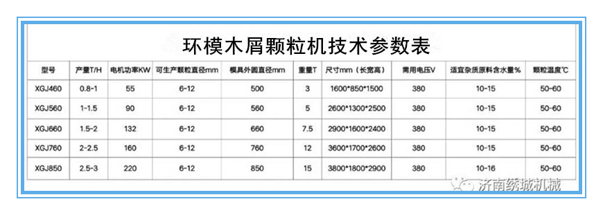 环模颗粒机.jpg