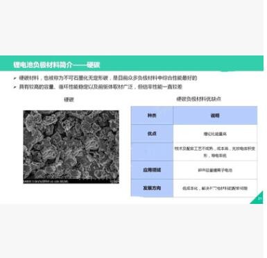 硬碳 吴羽化学CarbotronP锂硫电池 钠电池 超电 负极 实验室 科研图2