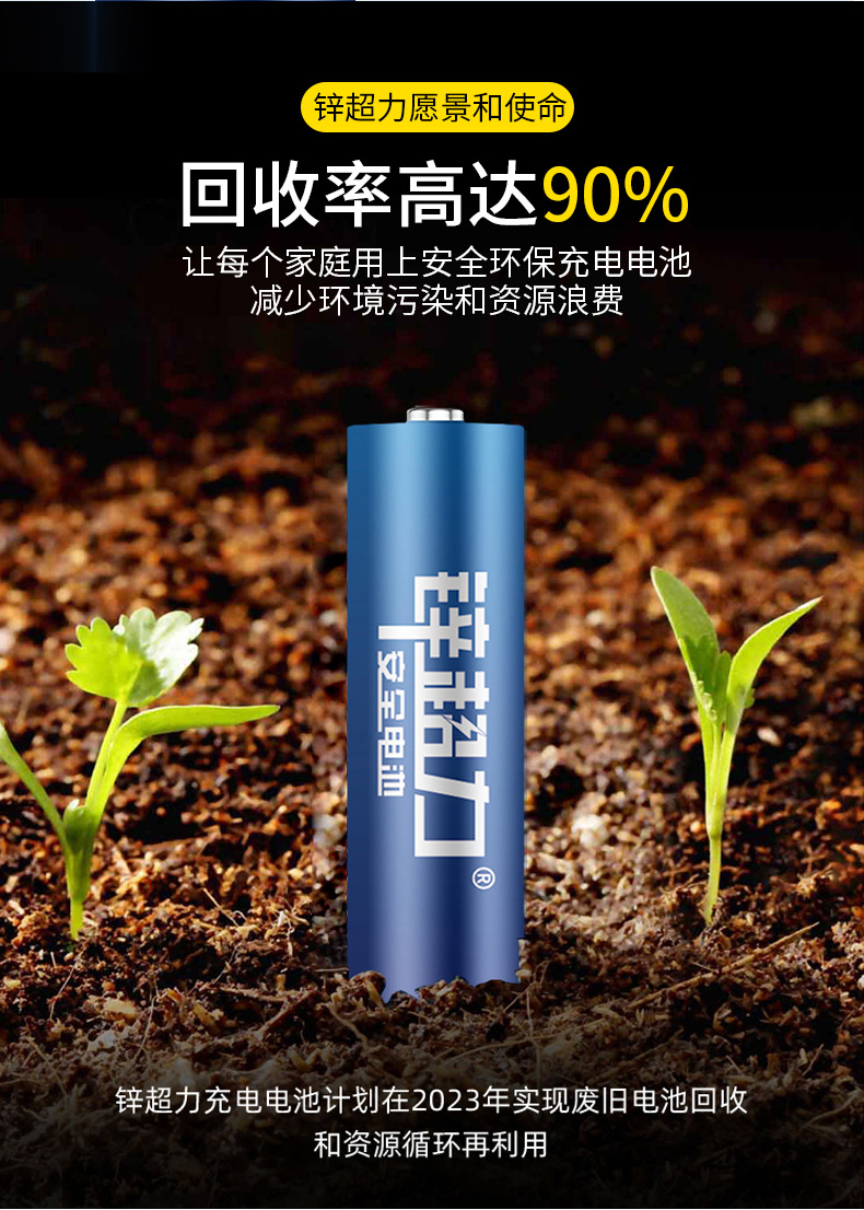 新锌超力详情修改_10