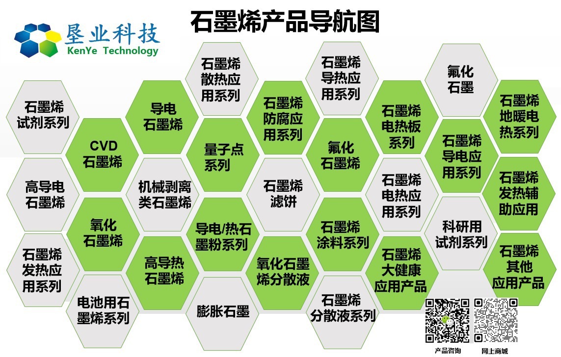 石墨烯导航图