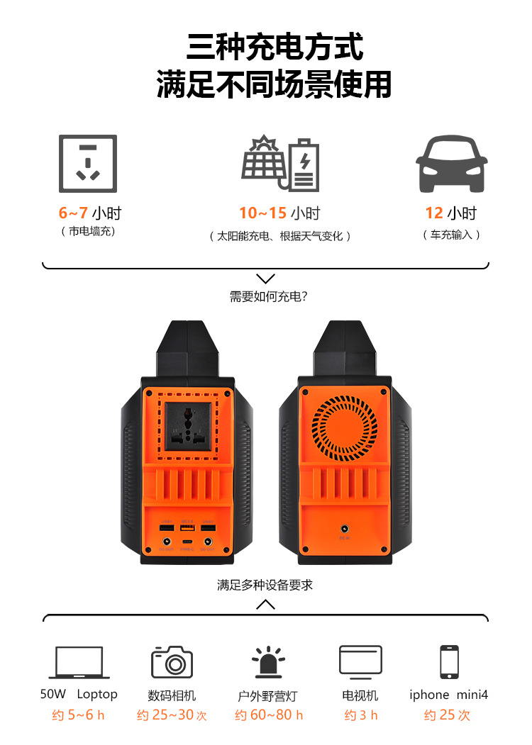 新款便携储能应急移动电源太阳能发电站G301_03
