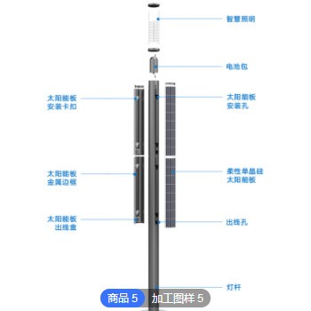 抗风耐寒定制一体化太阳能庭院灯史福特致雅系列30W60W学校草坪灯图2